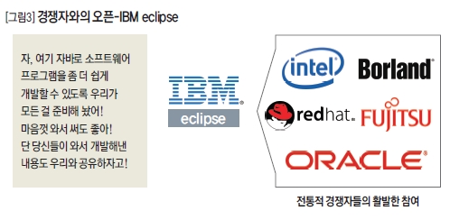 경쟁자와의 오픈-IBM eclipse