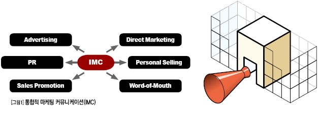 통합적 마케팅 커뮤니케이션