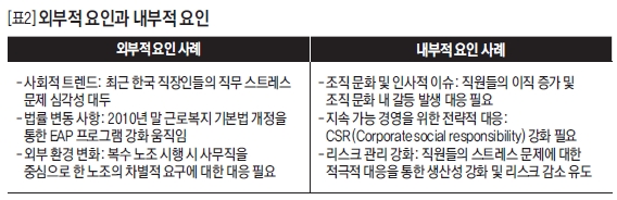 외부적 요인과 내부적 요인