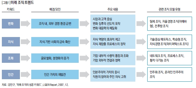 미래 조직 트렌드