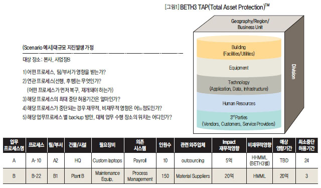 BETH3 TAP(Total Asset Protection)™