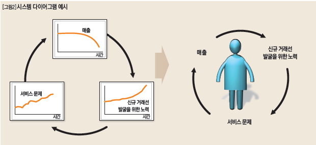 시스템 다이어그램 예시