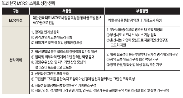 한국 MCR의 스마트 성장 전략