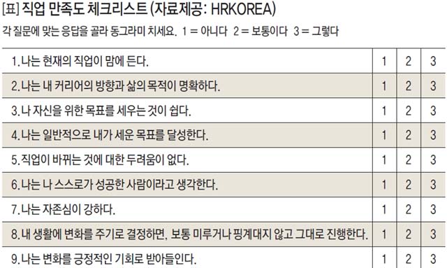 직업 만족도 체크리스트 (자료제공 : HRKOREA)