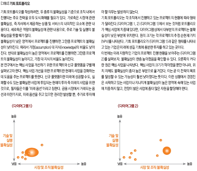 기회 포트폴리오