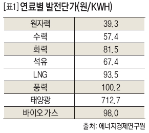 마케팅 과제