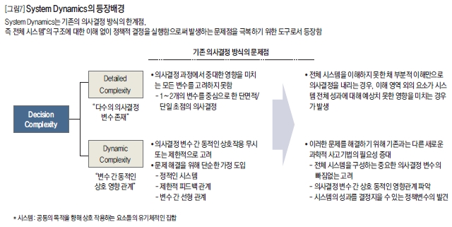 System Dynamics의 등장배경