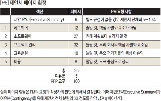 제안서 페이지 확정