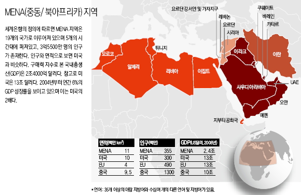 MENA(중동/ 북아프리카) 지역