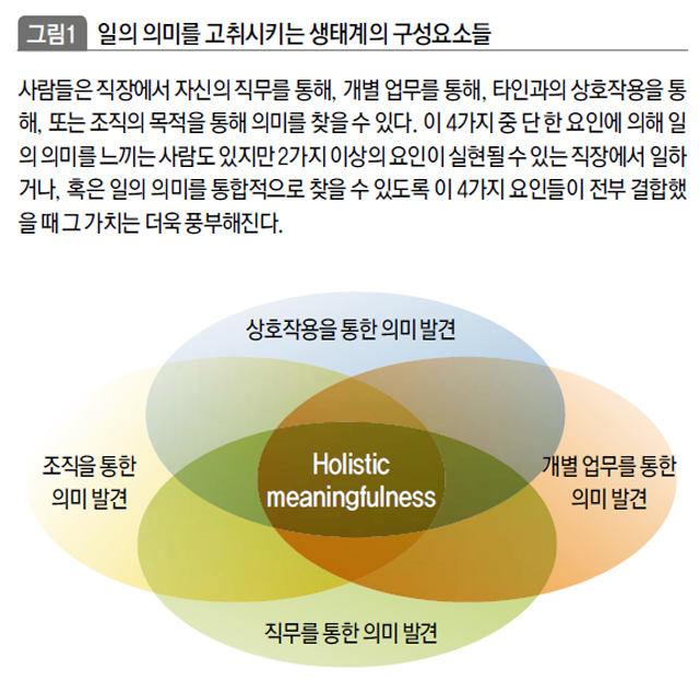 일의 의미를 고취시키는 생태계의 구성요소들