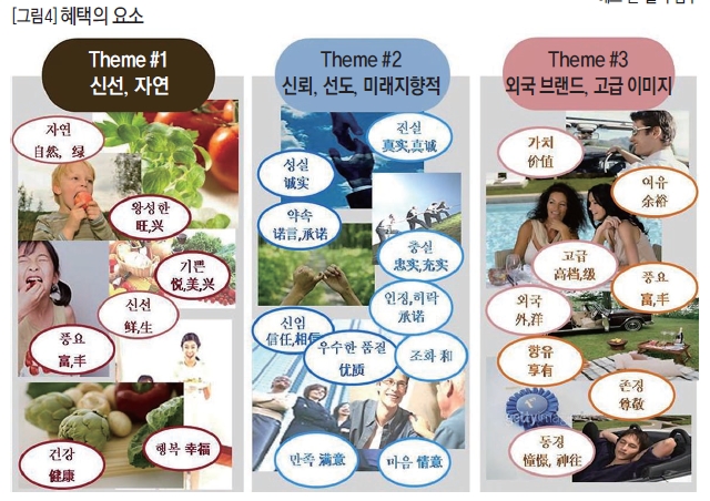 혜택의 요소