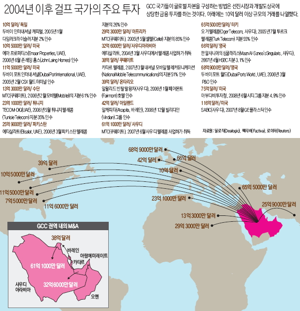 2004년 이후 걸프 국가의 주요 투자
