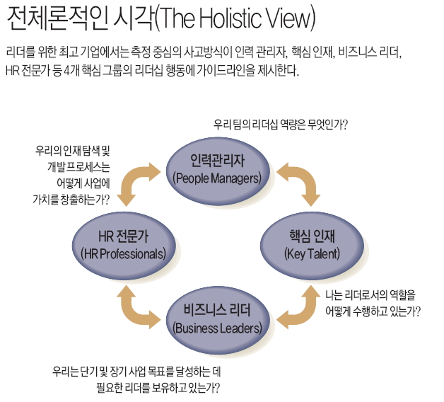 전체론적인 시각(The Holistic View)