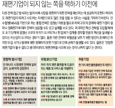 재편기업이 되지 않는 쪽을 택하기 이전에 생각해 보아야 할 것들