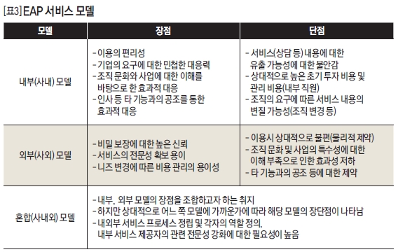 EAP 서비스 모델