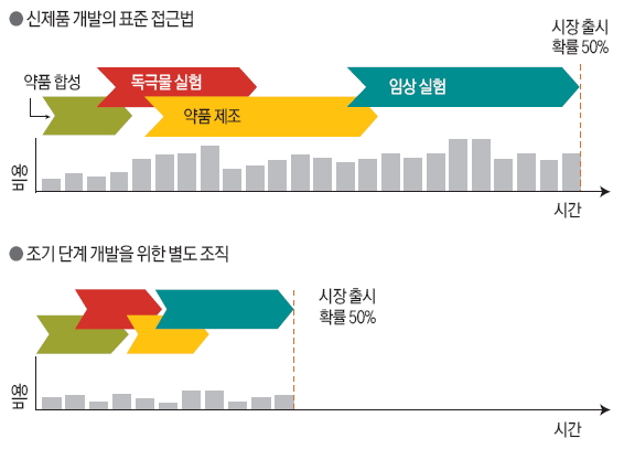 출시 확률 결정