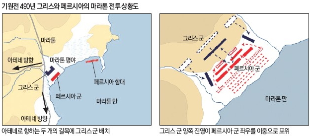 기원전 490년 그리스와 페르시아의 마라톤 전투 상황도