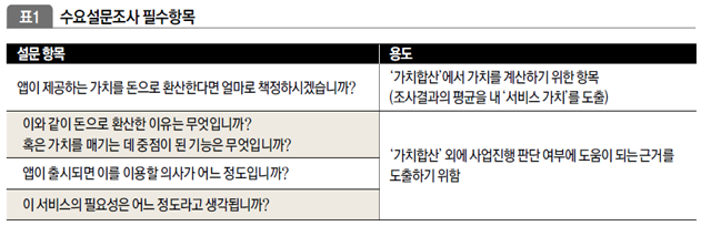 수요설문조사 필수항목