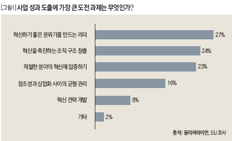 사업 성과 도출에 가장 큰 도전 과제는 무엇인가?