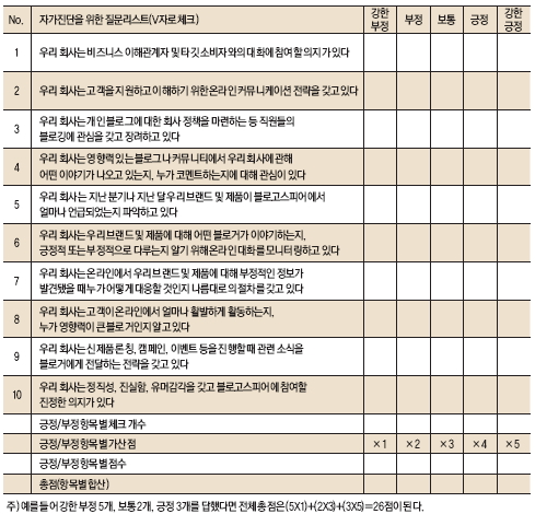 자기진단을 위한 질문리스트