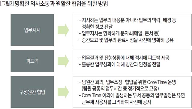 명확한 의사소통과 원활한 협업을 위한 방법