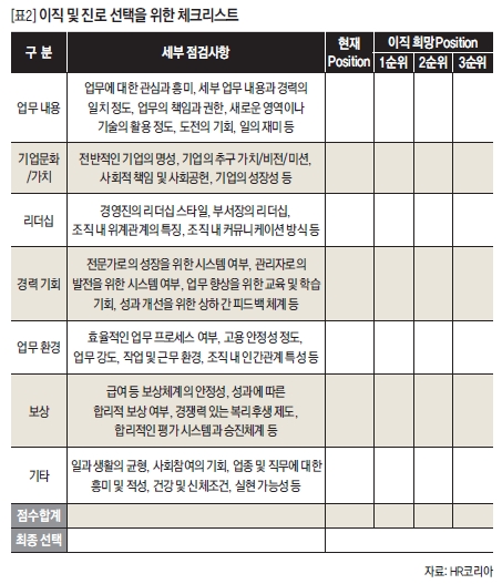 이직 및 진로 선택을 위한 체크리스트