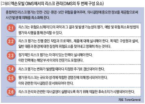 엑손모빌 OIMS에서의 리스크 관리(OIMS의 두 번째 구성 요소)