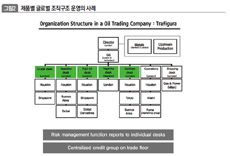 제품별 글로벌 조직구조 운영의 사례