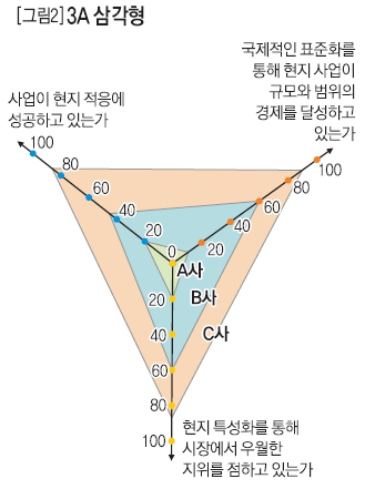 3A 삼각형