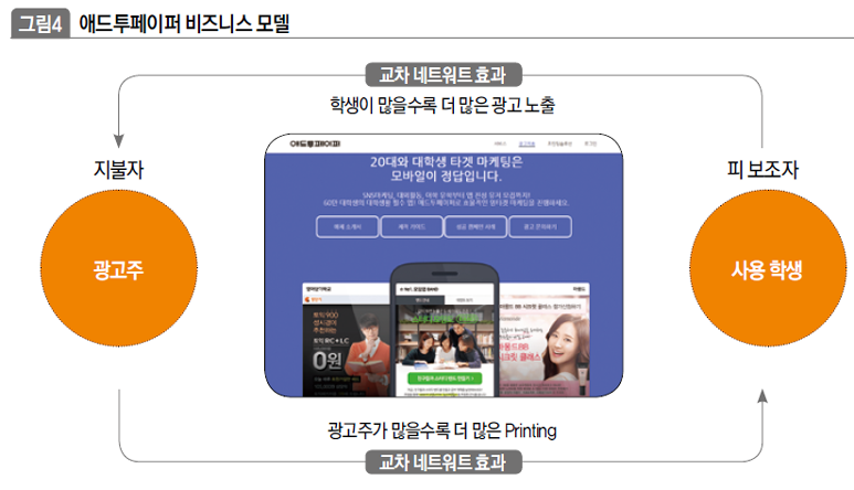 애드투페이퍼 비즈니스 모델