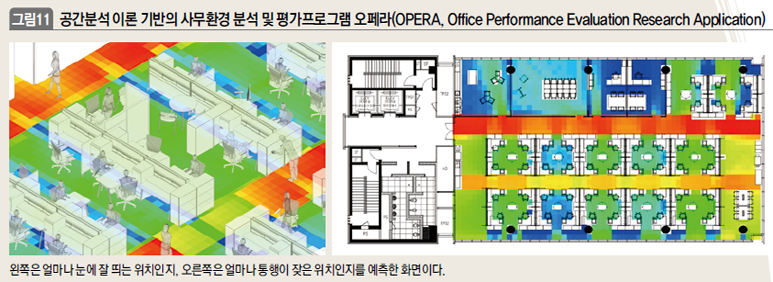 공간분석 이론 기반의 사무환경 분석 및 평가프로그램 오페라(OPERA, Office Performance Evaluation Research Application)