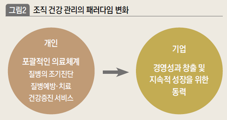 조직 건강 관리의 패러다임 변화