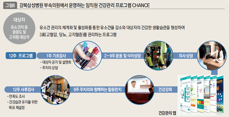 강북삼성병원 부속의원에서 운영하는 임직원 건강관리 프로그램 CHANCE