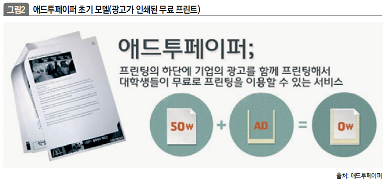 애드투페이퍼 초기 모델(광고가 인쇄된 무료 프린트)