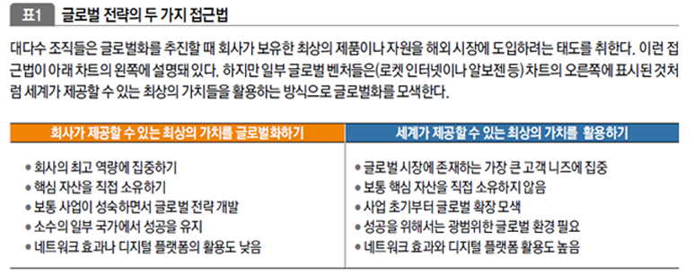 글로벌 전략의 두 가지 접근법