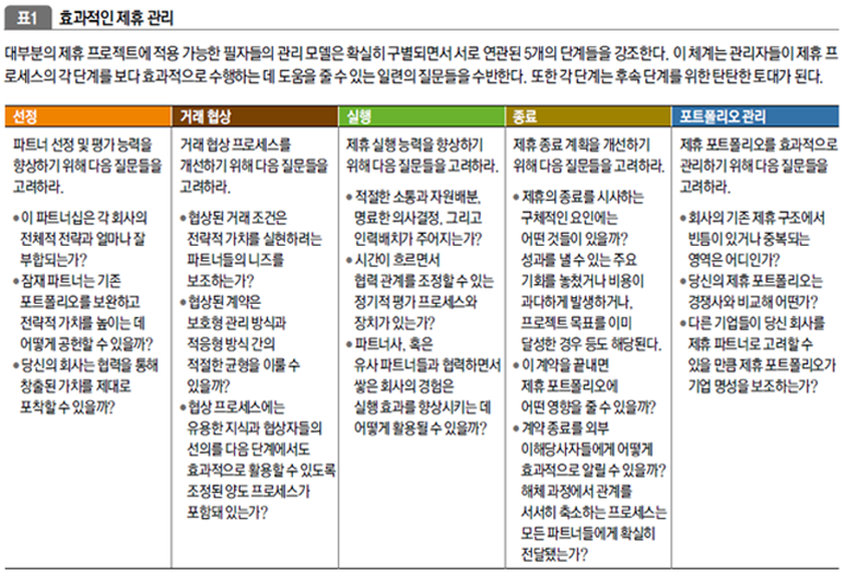 효과적인 제휴 관리