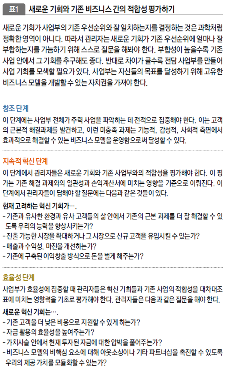 새로운 기회와 기존 비즈니스 간의 적합성 평가하기
