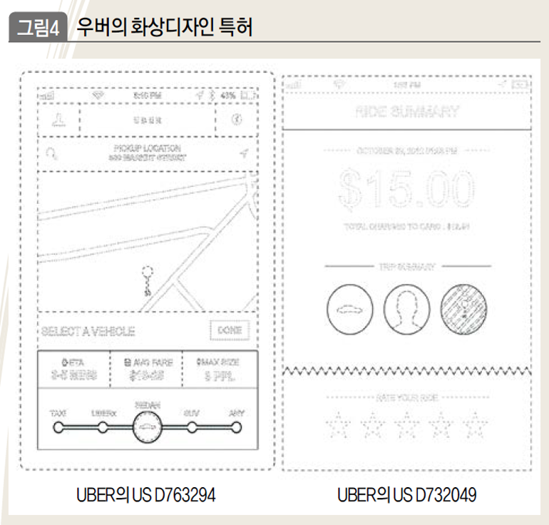 우버의 화상디자인 특허