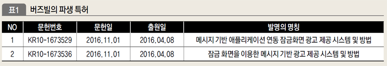 버즈빌의 파생 특허