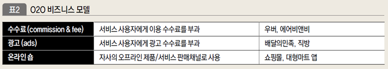O2O 비즈니스 모델