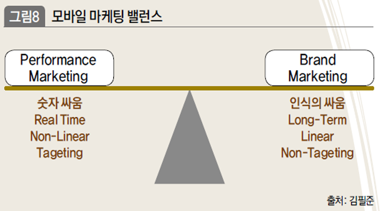 모바일 마케팅 밸런스