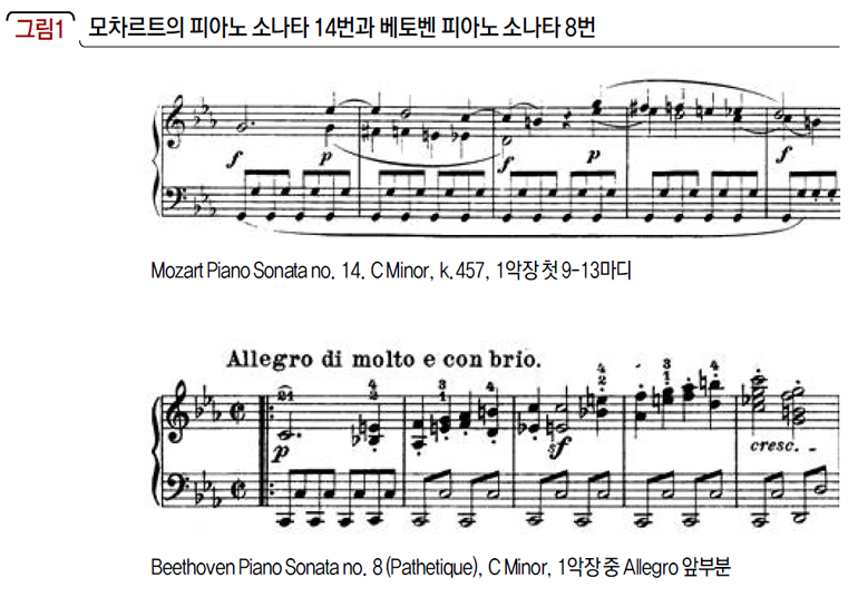 모차르트의 피아노 소나타 14번과 베토벤 피아노 소나타 8번