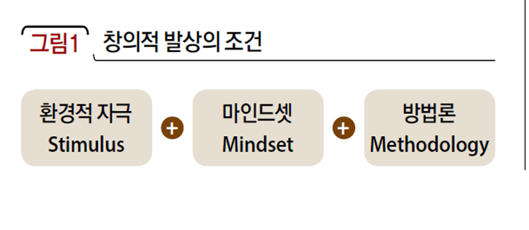 창의적 발상의 조건