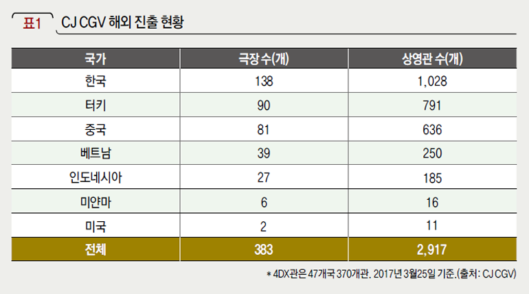 CJ CGV 해외 진출 현황