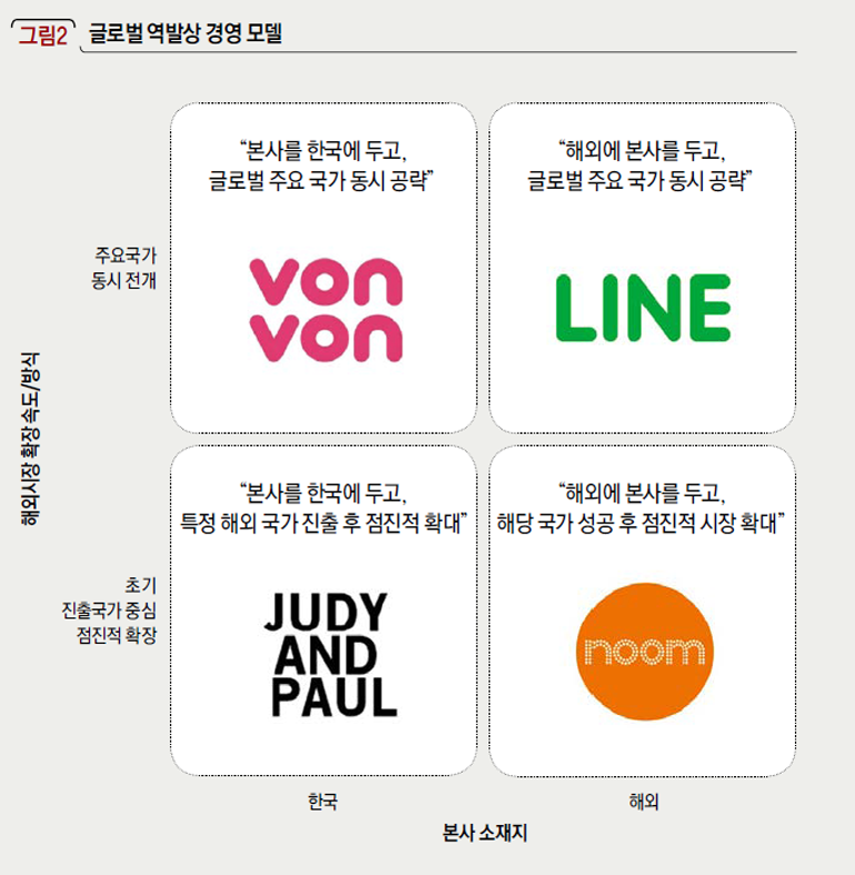 글로벌 역발상 경영 모델 