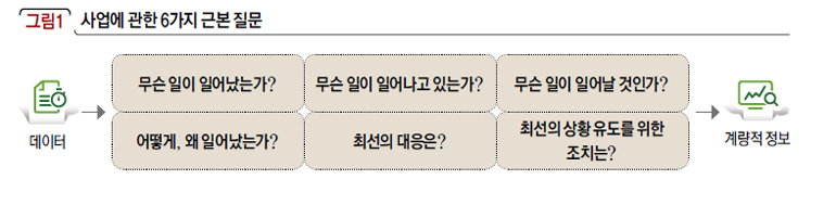 사업에 관한 6가지 근본 질문