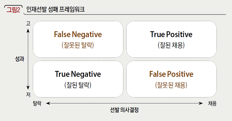 인재선발 성패 프레임워크