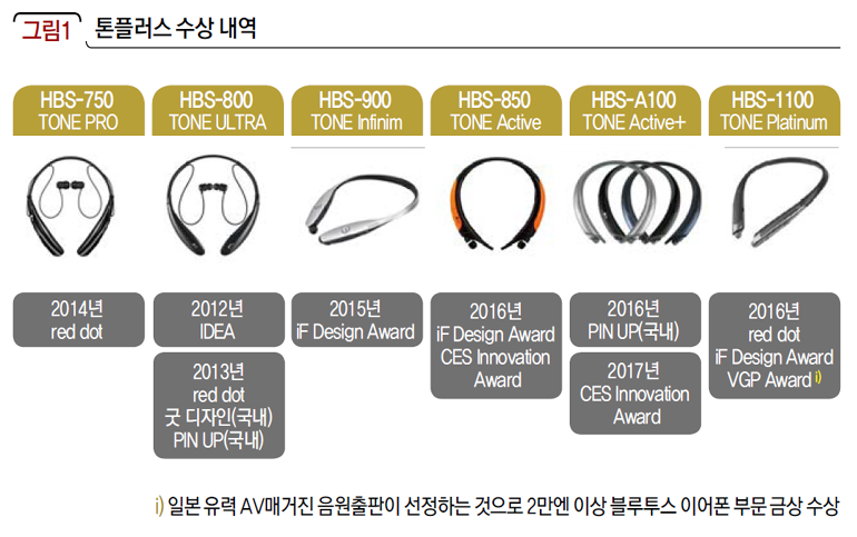 톤플러스 수상 내역