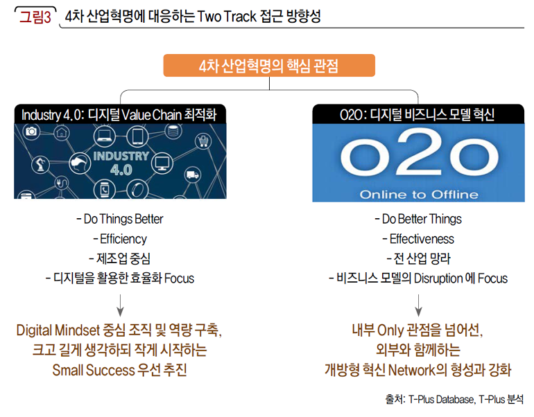 4차 산업혁명에 대응하는 Two Track 접근 방향성