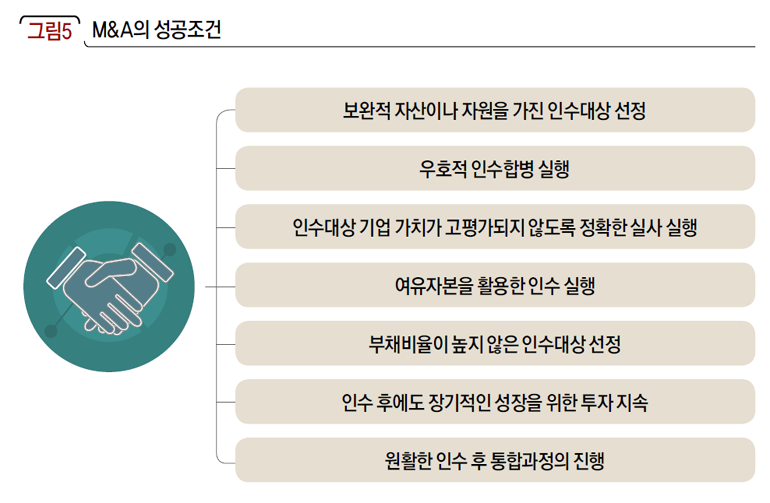 M&A의 성공조건